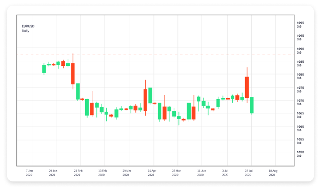 The Importance of Keeping a Forex Trading Journal 1569398219 The Importance of Keeping a Forex Trading Journal 1569398219